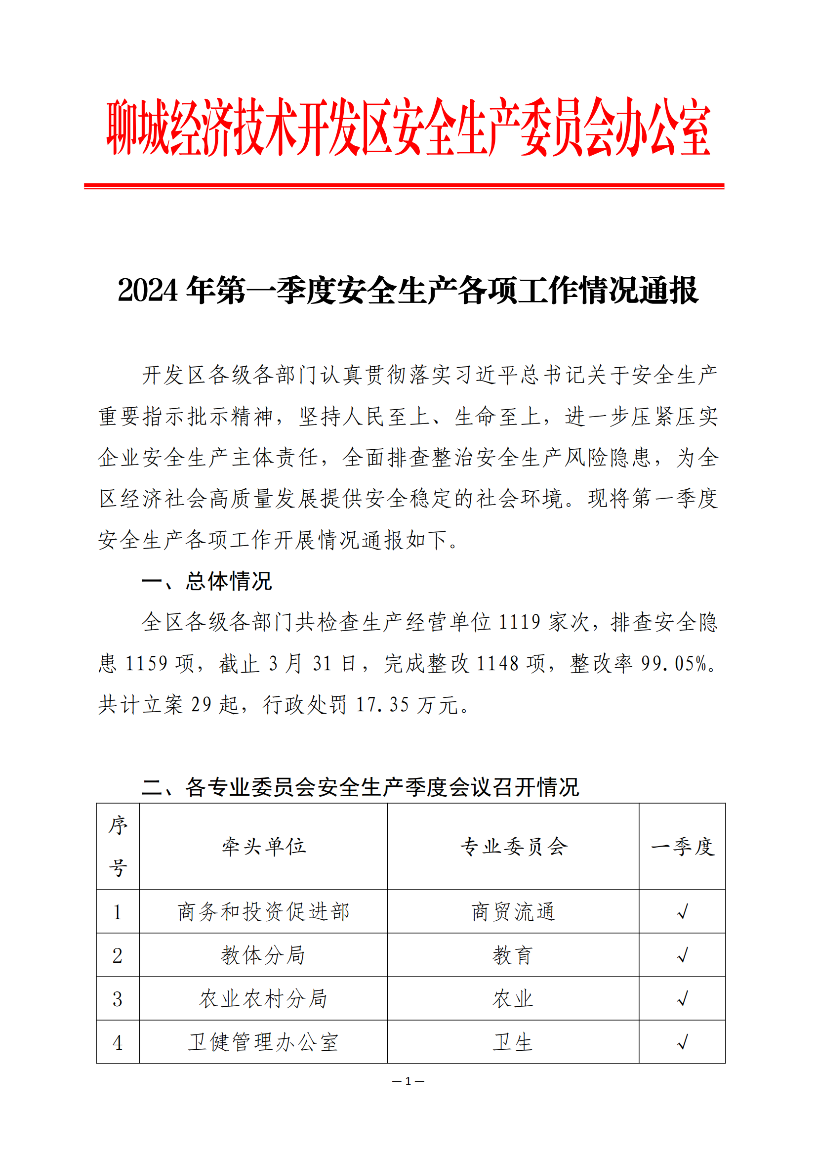 2024年第一季度安全生产各项工作情况通报_00.png